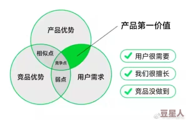 精产国品一二三产品区别视频景甜：深入解析各类产品特点与市场定位，助你轻松选择最适合的国货精品！