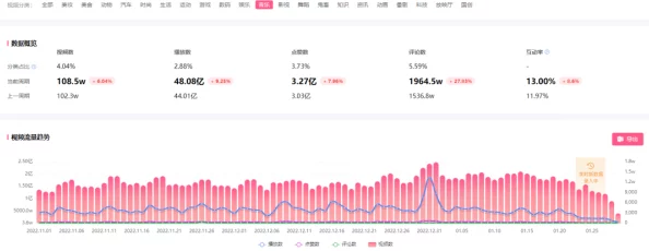 b站推广站2023mmm：传闻某知名UP主将推出全新系列，粉丝期待值飙升，引发热议！