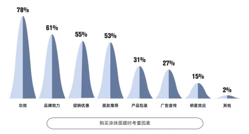 日韩精品啪啪啪：最新动态揭示了这一领域的热门趋势与消费者偏好，带你深入了解市场变化与新兴产品