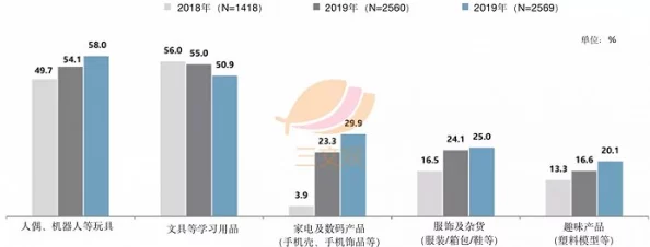 日韩精品啪啪啪：最新动态揭示了这一领域的热门趋势与消费者偏好，带你深入了解市场变化与新兴产品