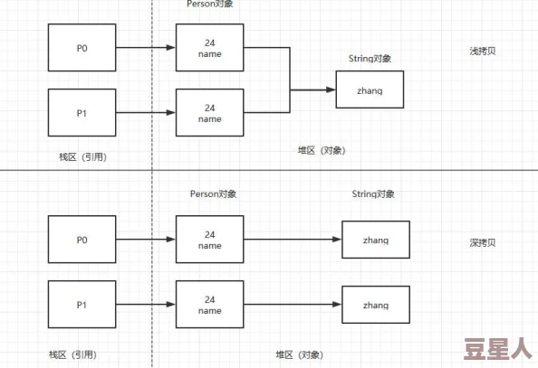 我的世界Clone指令详细用法及克隆空间构建攻略新解