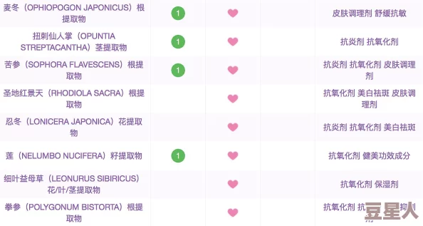 91w乳液78w78wyw5：解析这一独特产品的成分、功效及其在护肤领域中的应用与受欢迎程度