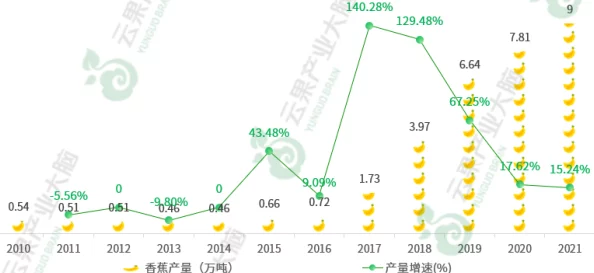 亚洲香蕉久久一区二区三区四区：最新动态揭示市场趋势与消费者偏好变化，助力行业发展新机遇