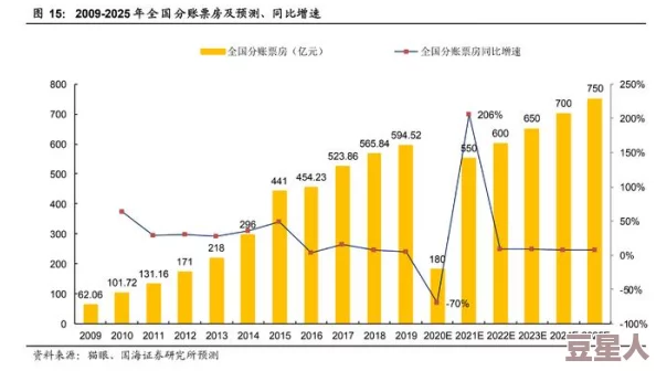 特黄特色a毛片免费观看：最新动态揭示了行业发展新趋势与未来潜力，值得关注的市场变化引发热议！