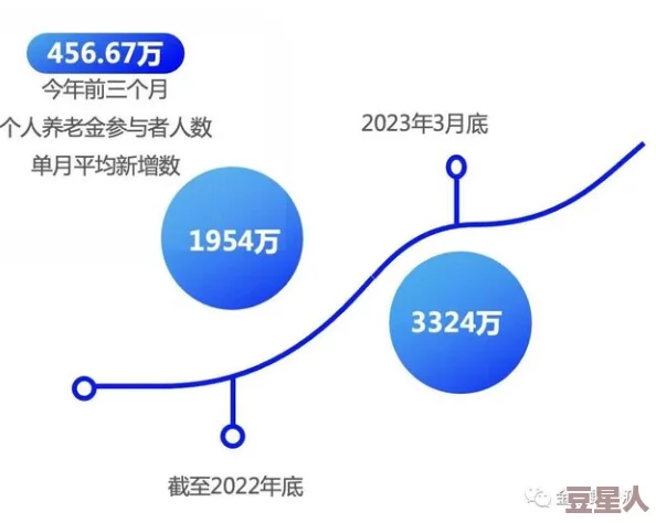 色老头一区二区三区：最新动态揭示了该平台的用户增长和内容更新情况，吸引了更多年轻观众的关注与参与