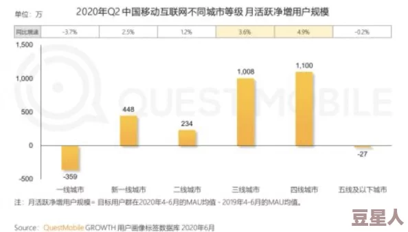 色老头一区二区三区：最新动态揭示了该平台的用户增长和内容更新情况，吸引了更多年轻观众的关注与参与