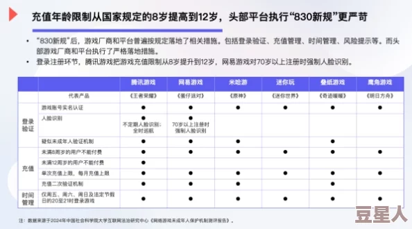 2024年实名认证手游排行新榜：受欢迎的实名认证游戏有哪些？