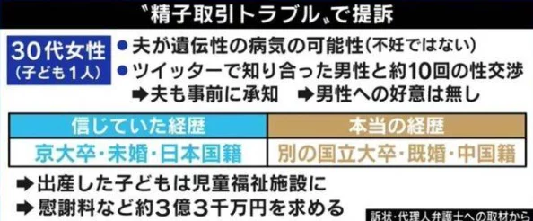 曰本捐精：新政策实施后，捐精人数激增，社会反响热烈引发广泛讨论