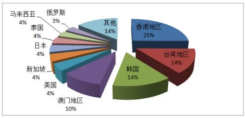 美国日本韩国俄罗斯人口发展趋势：2023年各国人口政策调整与未来发展预测分析