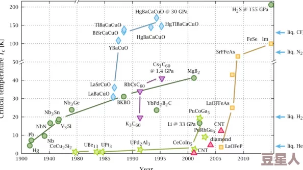 铜铜铜很大很硬，科学家发现其在高温下的超导特性引发广泛关注与研究进展