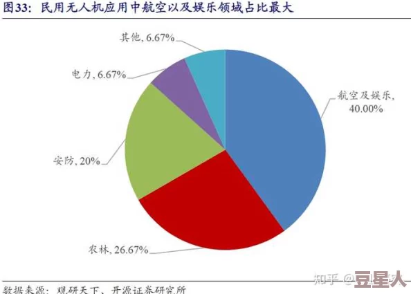 无人一区二区区别是什么红桃？了解无人机与传统红桃的不同之处及其应用前景分析