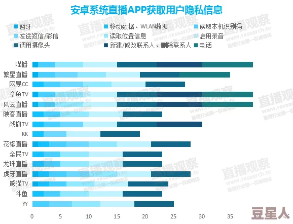 毛片app引发热议：用户隐私泄露风险大，专家呼吁加强监管措施！