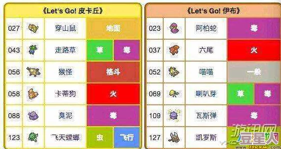 口袋妖怪GO：初始精灵主宠选择技巧全面解析与策略指南