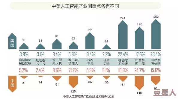 AI17c：深度学习技术在人工智能领域的应用与发展趋势