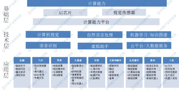 AI17c：深度学习技术在人工智能领域的应用与发展趋势