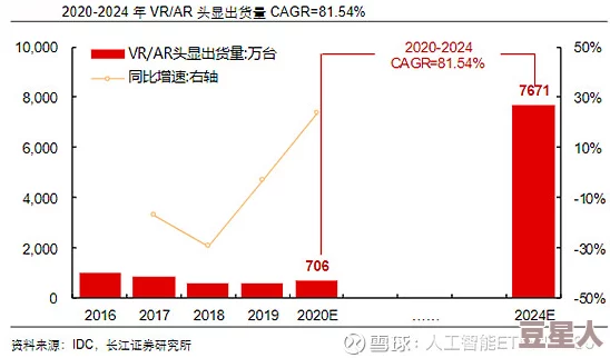 一起草17.c：深入分析这一新兴技术在各行业中的应用潜力与未来发展趋势，探讨其对社会的影响及挑战