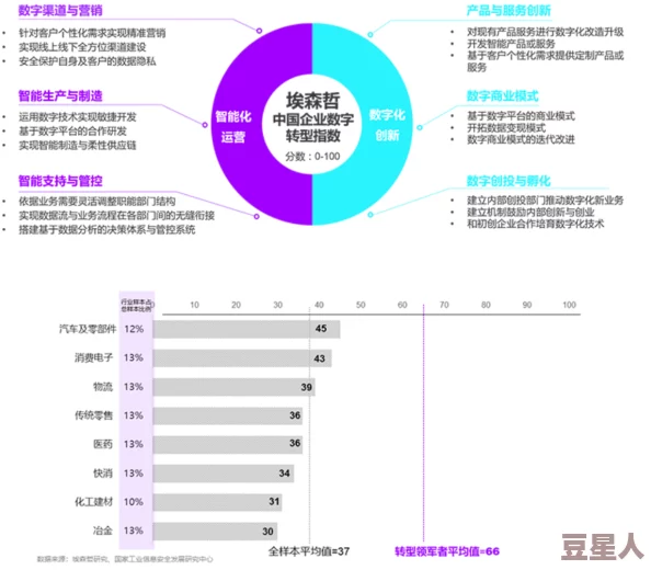 17ccom：深入分析其在数字营销领域的影响与未来发展趋势