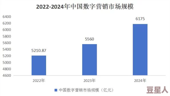 17ccom：深入分析其在数字营销领域的影响与未来发展趋势