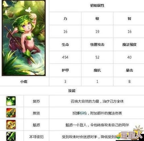 刀塔传奇英雄深度剖析：老鹿角色性能与实用性全面分析（中篇）