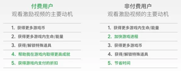 深入解析离线系统打赏玩法：机制、策略与用户激励全攻略