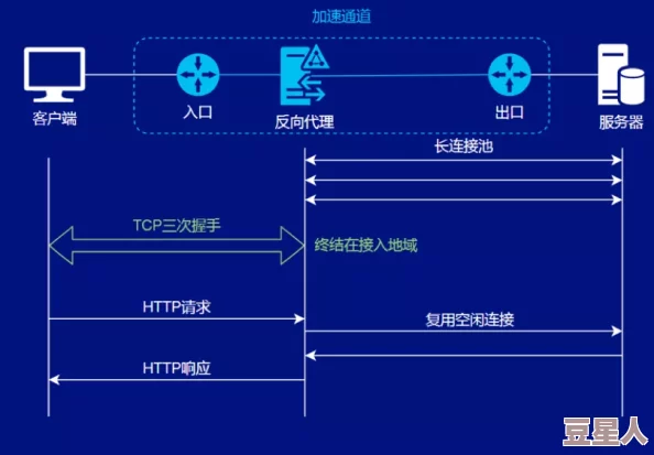 yp跳转接口：解析其功能、应用场景及实现方式的全面知识点汇总