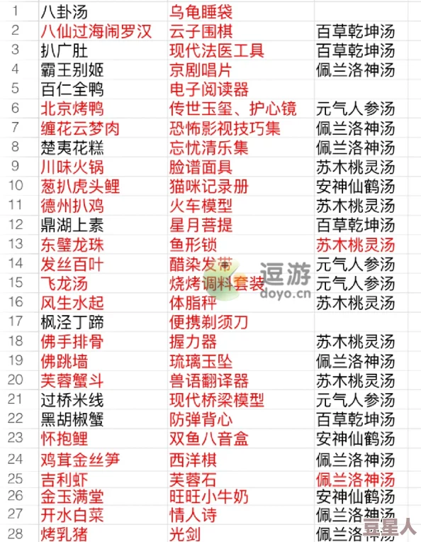 《食物语》7-12关卡高效通关技巧与食魂阵容搭配策略详解