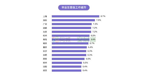 俄罗斯人又更又租，惊人数据显示：超六成年轻人已为租房而放弃购房梦！