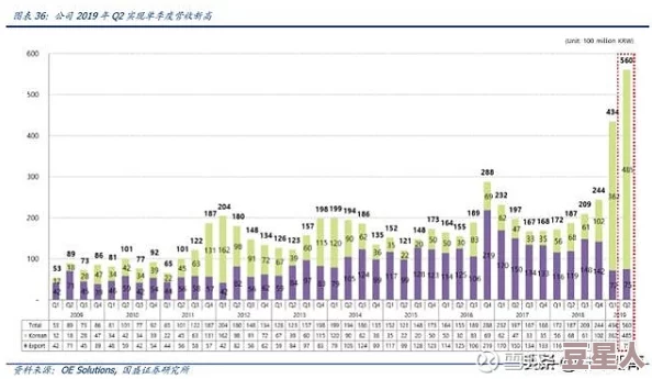 韩国色综合：最新进展显示该领域在技术创新和市场需求方面取得显著突破，吸引了更多投资与关注