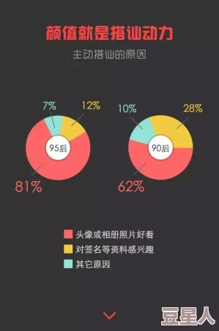 美女应用：新兴社交平台引发热潮，用户数量激增，颜值经济再掀浪潮！