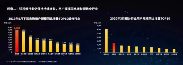 色秀视频在线：最新动态揭示平台用户增长迅速，内容多样化趋势明显，吸引了更多年轻观众的关注与参与