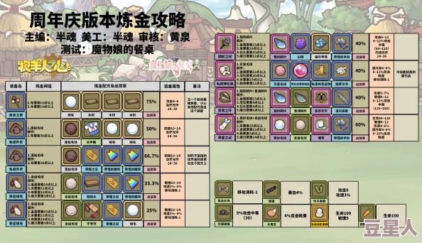 牧羊人之心饰品炼金配方全面解析：所需材料及其获取途径详解