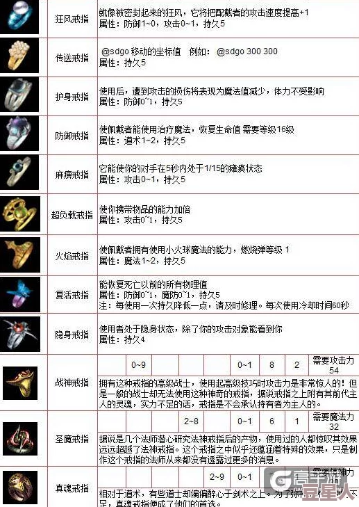 热血传奇手机版全面解析：生铁屠龙装备属性详细一览表