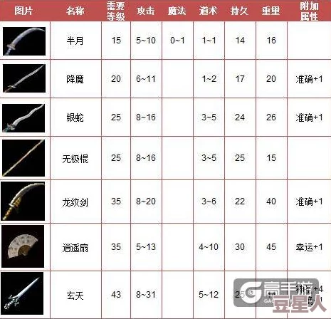 热血传奇手机版全面解析：生铁屠龙装备属性详细一览表