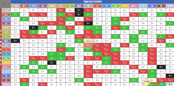 传送门骑士全元素属性深度详解及相互克制关系一览表