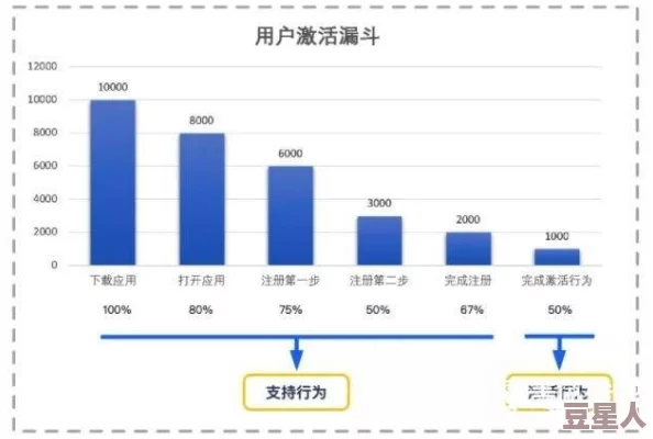 a毛片在线观看＂最新进展：相关平台加强监管，用户隐私保护措施逐步落实，行业规范化趋势明显