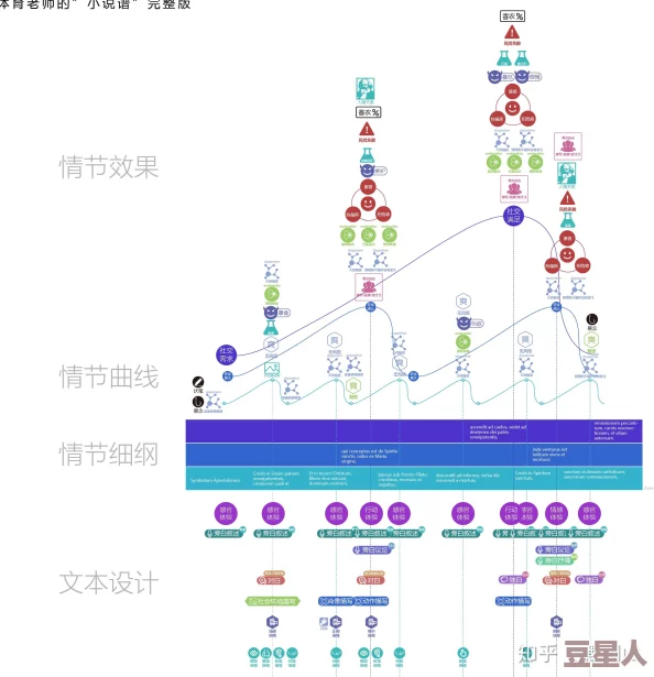 看到下面流水的小说：最新进展揭示了故事情节的发展，角色关系的变化以及读者反响的热烈程度