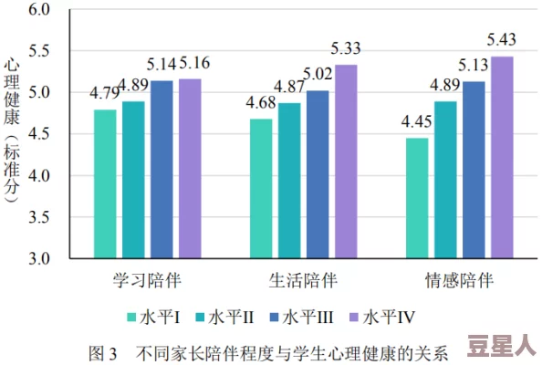 高中生系列h：最新进展揭示了学生在学业与心理健康之间的复杂关系，促进全面发展成为教育新趋势