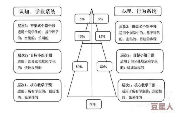 高中生系列h：最新进展揭示了学生在学业与心理健康之间的复杂关系，促进全面发展成为教育新趋势