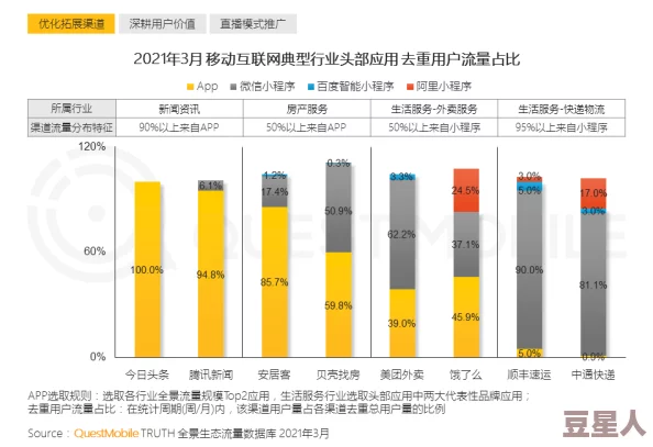 AV在线直播行业最新进展：技术创新与用户体验提升推动市场快速发展，吸引更多内容创作者参与其中