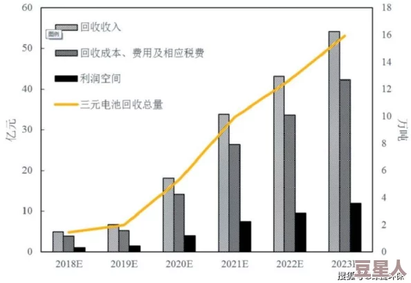 17c538： 研究表明新型材料在能源存储领域的应用潜力及其对可持续发展的影响分析