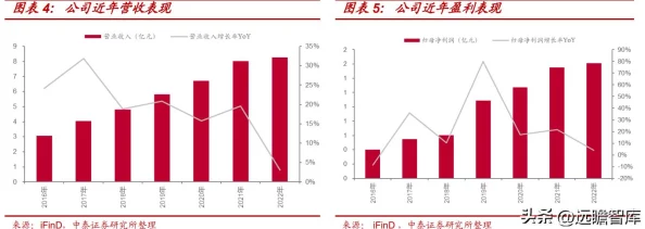 一同看0／1.win2022：深入分析其在数字化转型中的应用与影响，探讨未来发展趋势及挑战