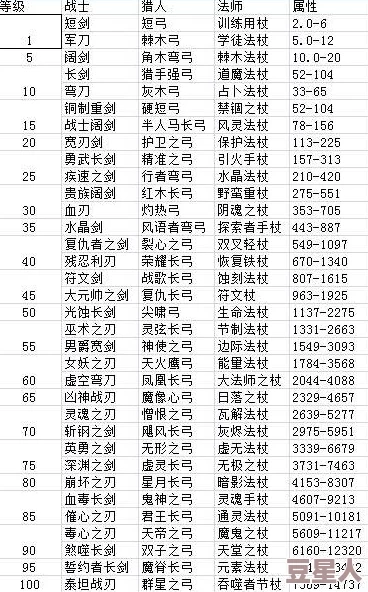 峨眉派一阶二阶内功属性详解与特性分析指南