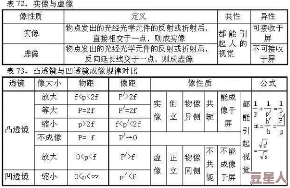 峨眉派一阶二阶内功属性详解与特性分析指南