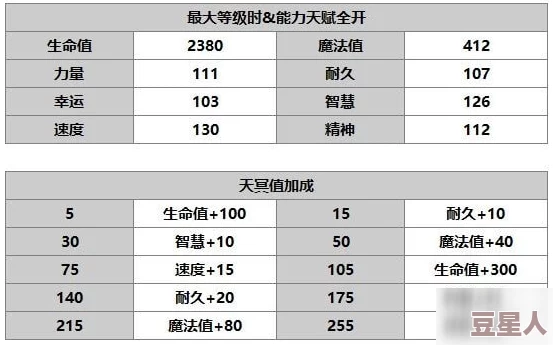 另一个伊甸：土猫角色深度玩法攻略及全技能伤害详细一览表