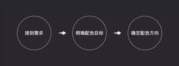 簧色软件：颠覆传统的创意工具，助力设计师实现无限可能！