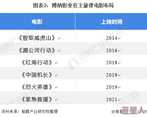 久久国产毛片：最新动态与行业趋势分析，带你了解当前市场的变化与发展方向