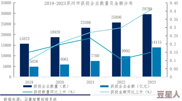 三线城市经济复苏加速，消费市场回暖带动投资信心提升，未来发展潜力巨大