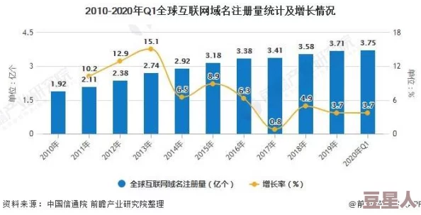 久久国产热：全球市场对新兴技术的关注持续升温，行业发展前景广阔引发投资者热议