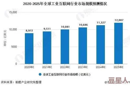 久久国产热：全球市场对新兴技术的关注持续升温，行业发展前景广阔引发投资者热议