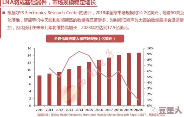 国产射频放大器芯片AG50最新动态：技术突破与市场前景分析，助力无线通信行业发展新机遇